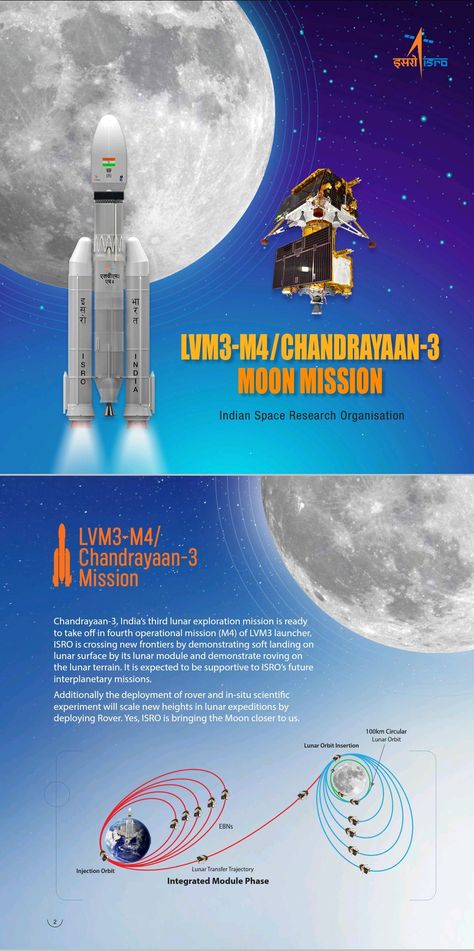 Chandrayan 3, Physics Projects, Space Research, Indian Space Research Organisation, Mission Complete, Scientific Experiment, Moon Missions, Project Ideas, Science And Technology