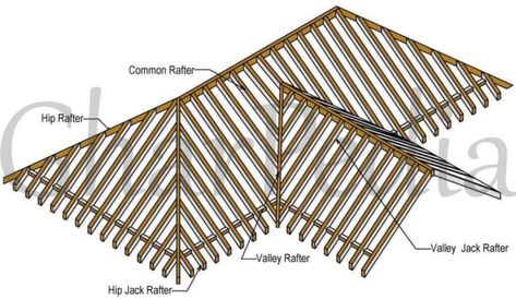 Valley Rafter, Wood Roof Structure, Hip Roof Design, Roof Truss Design, Metal Building Designs, Framing Construction, Shed Building Plans, Wood Roof, Roof Architecture