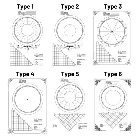 Blank Birth Chart, Birth Chart Astrology Template, Free Birth Chart Reading, Blank Astrology Chart, Astrology Transit Chart, Birthchart Astrology Houses, Zodiac Wheel, Moms Night, Witchy Aesthetic