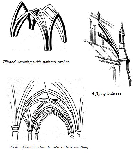 norman-architecture-2.gif 468×527 pixels Rib Vault Gothic Architecture, Gothic Ribbed Vault, Flying Buttress Gothic Architecture, Gothic Shapes, Gothic Architecture Characteristics, Architectural Terms, Gothic Architecture Drawing, Pointed Arch, Norman Architecture