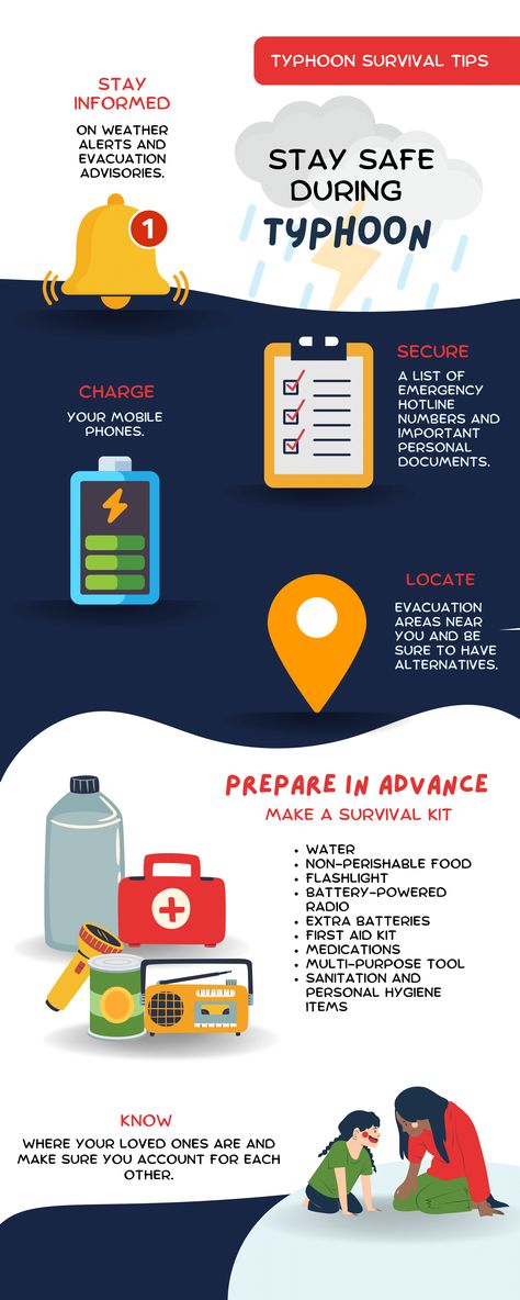 Brochure About Typhoon Preparedness, Typhoon Preparedness Poster, Typhoon Infographic, Typhoon Preparedness, Safety Infographic, Personal Hygiene Items, Evacuation Plan, Safety Kit, Awareness Poster