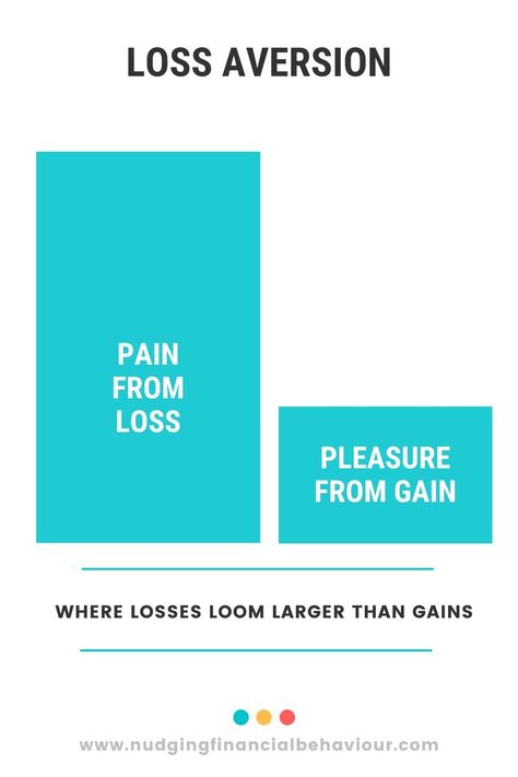 Loss Aversion Bias, Loss Aversion, Confirmation Bias, Book Notes, Behavioral Economics, Lose Something, Emotional Awareness, Investment Portfolio, Human Experience