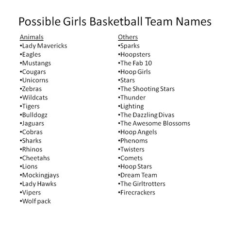 Possible Team Names Names Ideas Girl, Basketball Picture Ideas, Netball Team Names, Team Names Ideas, Volleyball Team Names, Basketball Logo Design, Nba Basketball Teams, Fantasy Basketball, Volleyball Inspiration