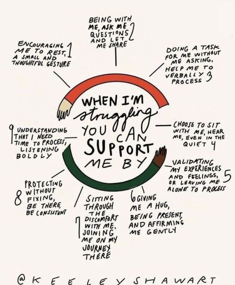 Mental Health Inspiration, Sitting Together, Relationship Psychology, Supportive Friends, Finding Purpose, Therapy Worksheets, Mental Health Care, Health Wellbeing, Fresh Fruits