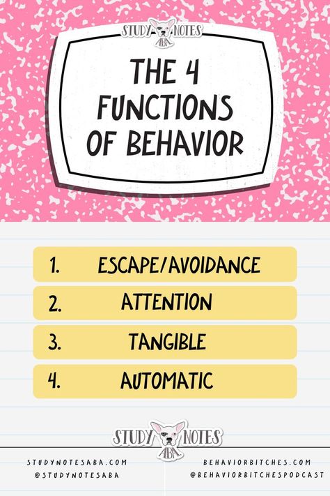 The 4 Functions Of Behavior Functions Of Behavior, Different Types Of Rocks, English Degree, Angry Face, Math Work, That One Person, Study Materials, Study Notes, You Are Awesome