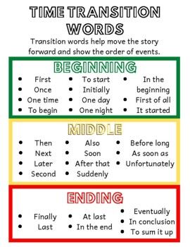 Use this digital resource to help students with transition words with their writing. They will start in the green, use the yellow for the middle and end with the red. This is especially helpful for younger students who are perfecting their writing or a reminder to older students to improve their wri... 3rd Grade Writing Lessons, Transitional Words For Writing, Paragraph Transition Words, Writing Transition Words, Transition Words For Essays, Writing Transitions, Happy Classroom, 5th Grade Writing, Writing Folders