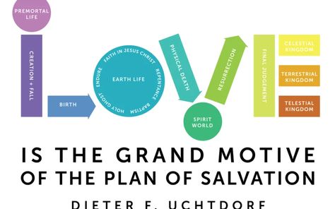 Plan Of Salvation Lds, Uchtdorf Quotes, The Plan Of Salvation, Youth Lessons, Yw Lesson, Conference Talks, Plan Of Salvation, Personal Progress, Lds Church