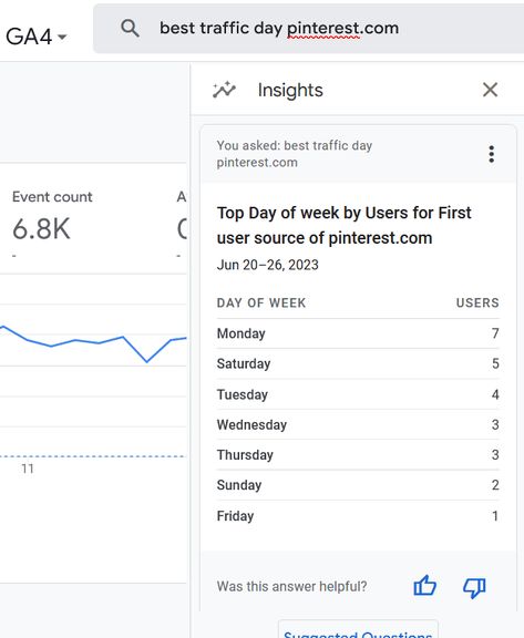 Best Time to Post on Pinterest in 2023 [New Study] Best Time To Post, Pinterest Analytics, Social Media Marketing Tools, Pinterest Marketing Strategy, Everything About You, Pinterest For Business, Pinterest Marketing, Marketing Tools, Understanding Yourself