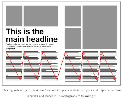 PUBLISHING DESIGN - EXERCISES Magazine Layout Design Text Heavy, Text Heavy Magazine Layout, Text Book Design Layout, Magazine Double Page Spread, Text Layout Design, Layout Editoriale, Double Page Spread, Editorial Layouts, Mises En Page Design Graphique