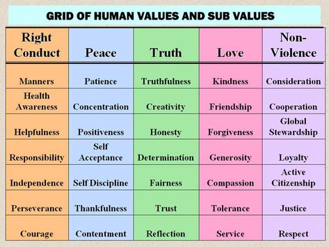 Numerology Life Path, Human Values, Values Education, Moral Values, Mental And Emotional Health, Core Values, Health Awareness, Social Emotional, Self Improvement Tips