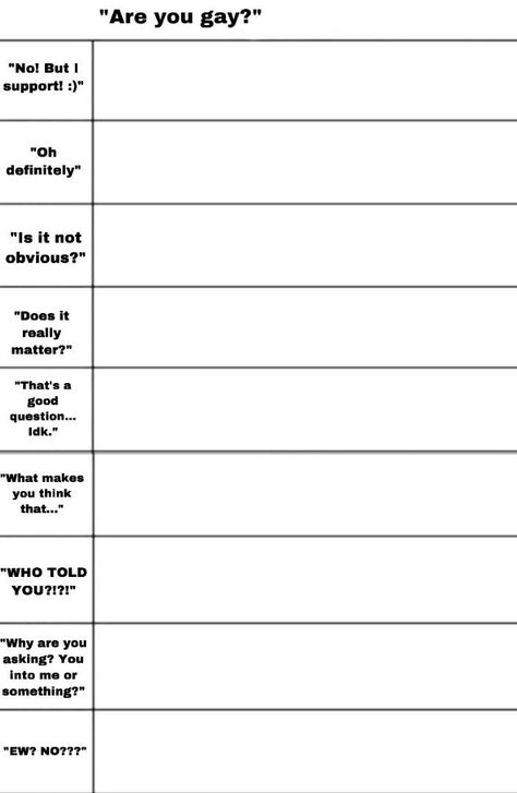 Character Relationship Chart Template, Oc Questions Template, Defending Themselves In An Argument Template, Oc Reaction Template, Nice Argument Unfortunately Template, Meet The Oc Template, Oc Charts, Character Alignment, Character Sheet Writing