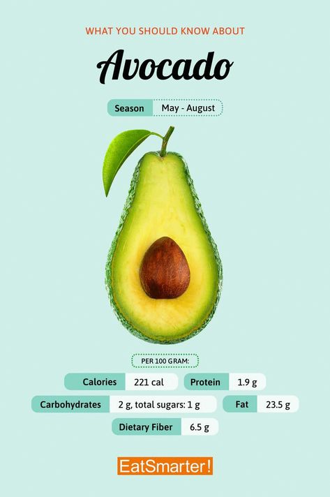 Calories In Avocado, Types Of Avocado, Benefit Of Avocado, Avocado Facts, Avocado Types, Avocado Nutrition Facts, Benefits Of, Stomach Fat Burning Foods, Avocado Benefits