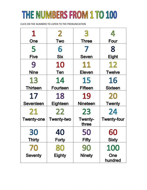 Numbers from 1 to 100 - Ficha interactiva Number From 1 To 100, 1to 100 Numbers In English, Numbers Spelling, Number Spelling, Numbers To 100, Number Words Worksheets, English For Students, Numbers 1 100, Counting To 100