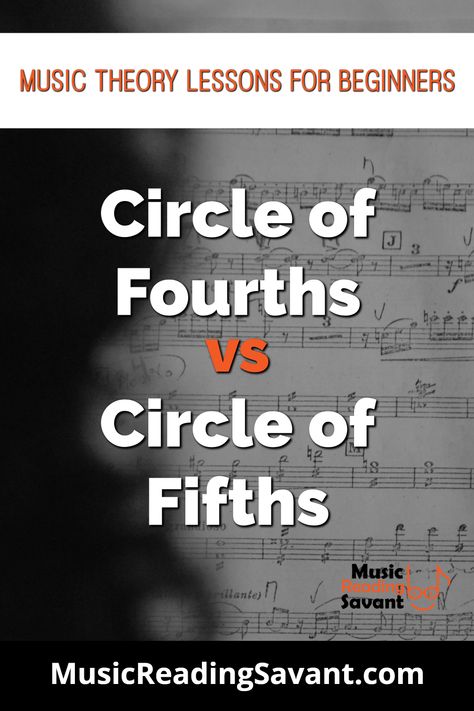 Music Key Signatures, Musical Alphabet, Music Reading, Learn Music Theory, Music Theory Lessons, Circle Of Fifths, Key Signatures, Acoustic Guitar Music, Interesting Patterns