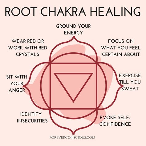 Root Chakra Symbol, Mars Energy, Chakra Quotes, Red Chakra, Feeling Grounded, Chakra Health, Grounding Exercises, Root Chakra Healing, Meditation Scripts