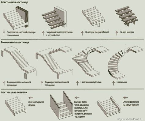 Spiral Staircase Plan, Spiral Stairs Design, Stair Plan, Interior Design Sketchbook, Roof Truss Design, Circular Stairs, Stairs Design Interior, Architecture Drawing Plan, Interior Architecture Drawing