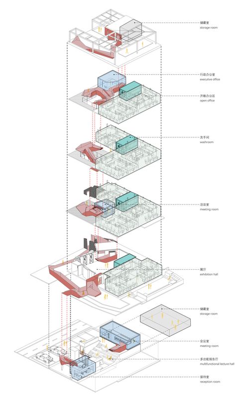 Gallery of Zhenyige Chengdu Headquarters Renovation / Fanzhu Design - 31 Function Diagram, Stone Pool, Architect Drawing, Construction Area, Office Team, Project Presentation, Concept Diagram, Apartment Architecture, Architecture Drawing Art