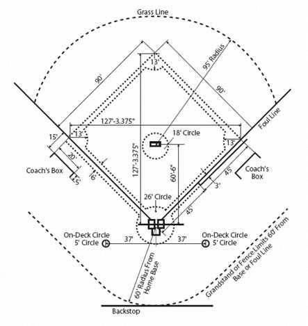 Baseball National League #BaseballLScreenWithWheels #BaseballDiamond Baseball Project, Baseball Tattoo, Baseball Tattoos, Grass Edging, Baseball Camp, Baseball Ticket, Baseball Diamond, Little League Baseball, Play Baseball