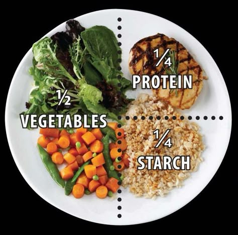 Portion Control – How Much Should We Eat? Nutrition 101, Program Diet, Healthy Plate, Plate Ideas, Resep Diet, Healthier Eating, Makanan Diet, Idee Pasto Sano, Diet Keto