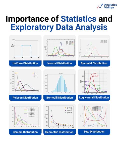 📊🔍 Unlocking the Power of Data Science... - Analytics Vidhya Hr Analytics, Poisson Distribution, Binomial Distribution, Exploratory Data Analysis, Normal Distribution, Secret Sauce, Deep Learning, Data Analysis, Data Analytics