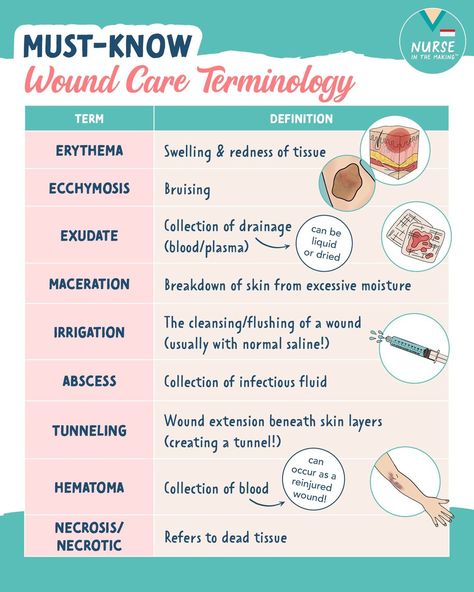 Wound Care Nursing Notes, Stiches Injury, Nurse In The Making, Nursing School Prep, Nursing Documentation, Nursing School Studying Cheat Sheets, Wound Care Nursing, Nursing School Inspiration, Nursing School Essential