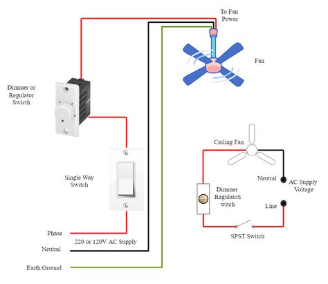 Wire a Ceiling Fan with Dimmer Switch Ceiling Fan Wiring, Breaker Box, Creative Life Hacks, Ceiling Fan With Lights, Earthing Grounding, Electrical Circuit, House Wiring, Moroccan Mosaic