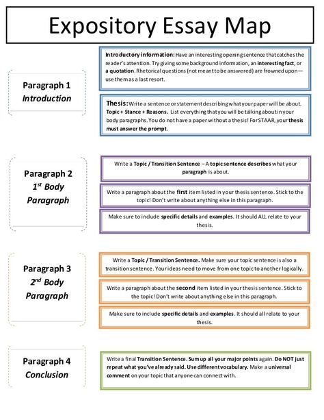 expositiry essay expository essay ck 12 ... | Expository essay ... Essay Structure, Informative Essay, College Admission Essay, Expository Essay, Expository Writing, Essay Tips, Best Essay Writing Service, Essay Outline, App Instagram