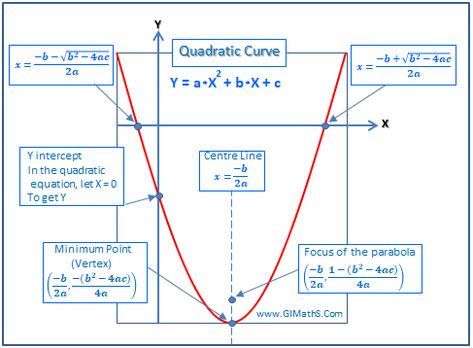 Quadratic Equation Cross Multiplication, Quadratic Function, Differential Calculus, Algebra Formulas, Quadratic Equations, Solving Quadratic Equations, Quadratic Functions, Teaching Algebra, Learning Mathematics