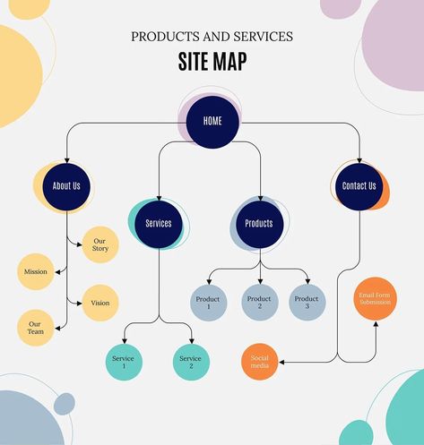 Organizational Chart Design Ideas, Figma Projects, Organization Chart Design, Website Flowchart, Sitemap Design, Business Flow Chart, Flow Chart Infographic, Red Conceptual, Data Graphic