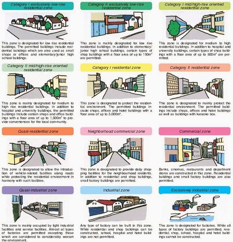 I originally published these notes in April of last year in one of my old blogs. These notes come from reading two blog posts from the wonderful Urban Kchoze blog:Urban kchoze: Japanese zoning (here is the annotated and cached copy)Urban kchoze:... Urban Spaces Design, Urban Model, Small Apartment Building, Urban Design Architecture, Urban Design Concept, Industrial District, Multifamily Housing, Urban Design Plan, New Urbanism