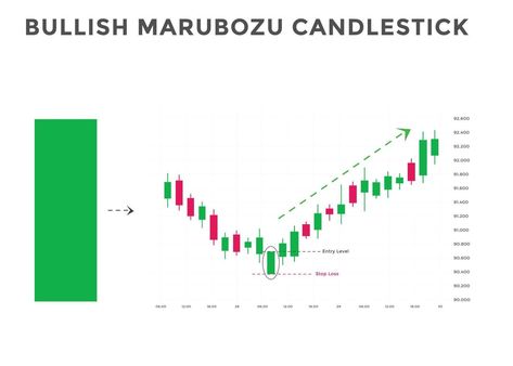 Marubozu Candlestick, Japanese Candlesticks Patterns, Bullish Candlestick Patterns, Candlestick Chart Patterns, Patterns Japanese, Lock Screen Wallpaper Android, Candlestick Pattern, Technical Analysis Charts, Chart Patterns