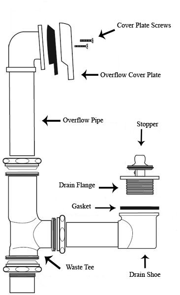 Bathtub Plumbing, Clogged Drain Bathtub, Plumbing Diagram, Bathtub Drain Stopper, Old Bathtub, Drain Repair, Bathtub Drain, Plumbing Installation, Diy Plumbing