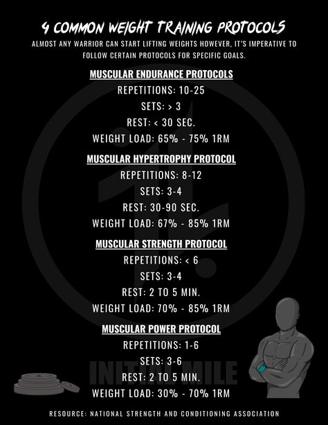 Almost any warrior can start a weight training program to begin their path to building strength and muscular aesthetics like some of their favorite anime heroes. However, it's imperative to follow certain weight training protocols when starting a weight training program. Click on link for complete details on how you can get started with your weight training journey. Anime Heroes, Weight Training Programs, Building Strength, Training Program, Calisthenics, Powerlifting, Weight Training, Physical Fitness, Training Programs