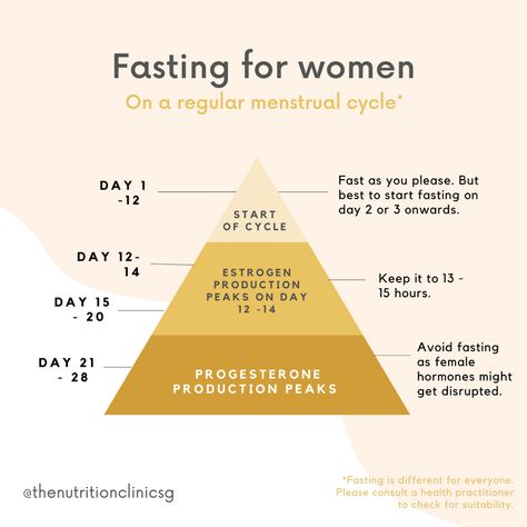 Regular Menstrual Cycle, Fasting For Women, Hormone Nutrition, Healthy Hormones, Menstrual Health, Feminine Health, Happy Hormones, Mental Energy, Boost Your Energy