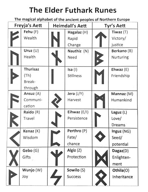 How To Make Your Own Runes, Manifestation Rune, Futhark Runes Meanings, Wood Runes, Germanic Runes, Norse Thor, Rune Symbols And Meanings, Runes Norse, Viking Symbols And Meanings