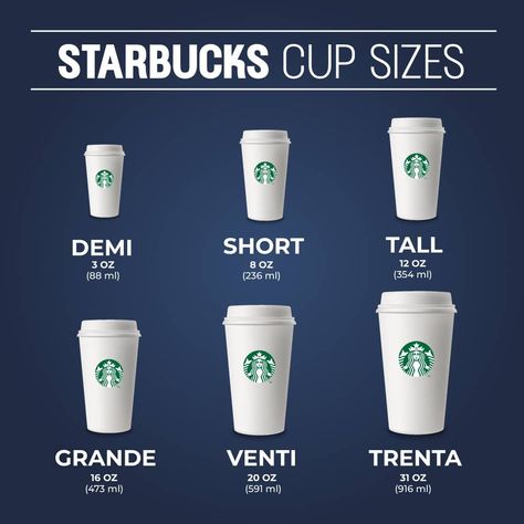 Starbucks Drinks Sizes, Starbucks Drinks Grande, Starbucks Drink Sizes, Starbucks Cup Sizes, Menu Wall, Drink Names, Starbucks Drink, Dessert Easy, Kitchen Recipe