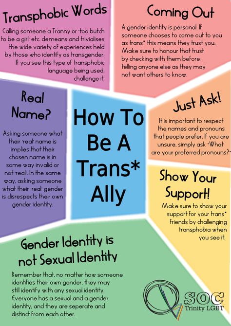 The Simple Steps You Can Take To Be A Better Person Around People Who Are Transgender Trans Ally, Trans Pride, Intersectional Feminism, Drag Queens, Gender Identity, Lgbt Pride, Social Justice, Just In Case, Sake