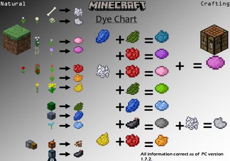 Minecraft Code, Minecraft Sheep, Minecraft Banner Designs, Bangunan Minecraft, Crafting Recipes, Minecraft Banners, Minecraft Plans, Minecraft Funny, Minecraft Tips