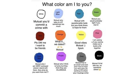 Tell Me What Colours You Will Give Me, Who’s Your Color Person, What Colour Am I To You, What Color Would I Be If I Was A Color, What Your Fav Color Says About You, Which One Am I To You, Who Am I To You Question, Ask You Friends What Color You Are, What Color Do You See