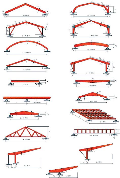 Truss Roof Design, Roof Structure Design, Hangar Architecture, Metal Trusses, Wood Roof Structure, Arch Structure, Architecture Roof, Wall Structure, Roof Truss Design