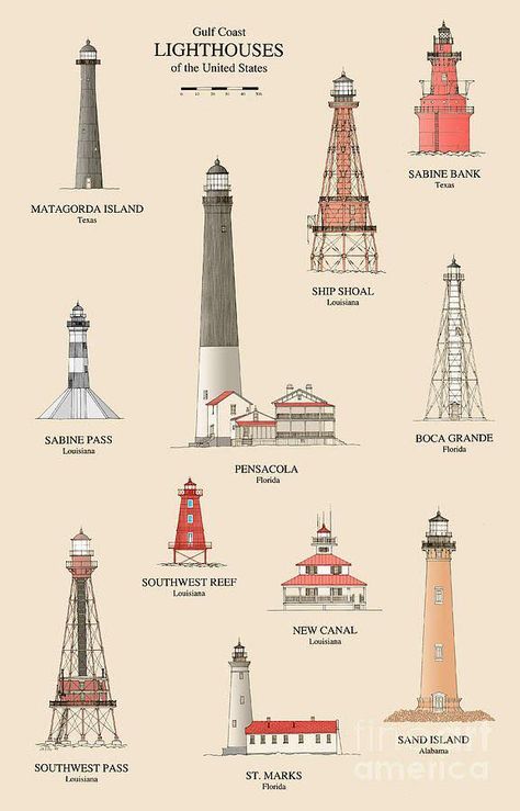 Lighthouse Designs Lighthouse Drawing, Lighthouse Tattoo, Lighthouse Photos, Lighthouse Painting, Lighthouse Pictures, Lighthouse Art, Beautiful Lighthouse, Beacon Of Light, Gulf Coast