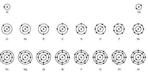 First 20 Elements, Atomic Structure Model, Counting Atoms Worksheet, Volume Worksheets, Chemical Bonding, Bohr Model, Element Chemistry, Fruit Coloring, 6th Grade Reading