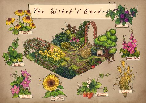 ArtStation - Witch's garden illustration Green Witch Garden Ideas, Witch’s Garden Ideas, Apothecary Garden Design, Wiccan Garden Ideas Backyards, Witch Garden Illustration, A Witches Garden, Witch Cottage Garden, Witches Garden Design, Witches Garden Plants