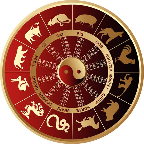 #Chinese #Horoscope 2014 12 Chinese Zodiac Signs, Chinese Numerology, برج الميزان, Chinese Horoscope, Zodiac Wheel, Zodiac Years, Chinese Calendar, Numerology Life Path, Zodiac Calendar