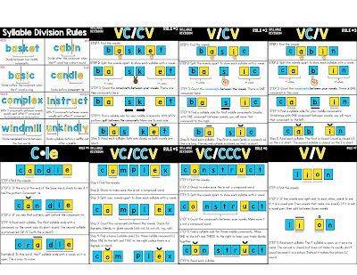 Syllable Division Rules | Sarah's First Grade Snippets | Bloglovin’ Open And Closed Syllables, Syllable Division Rules, Syllable Rules, Teaching Syllables, Syllable Division, How To Break Up, Syllables Activities, Closed Syllables, Syllable Types