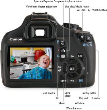 canon camera diagram Photography Tips Canon, Photography 101 Canon, Canon Digital Camera, Dslr Photography, For Dummies, Foto Tips, Photography 101, Camera Hacks, Learning Photography