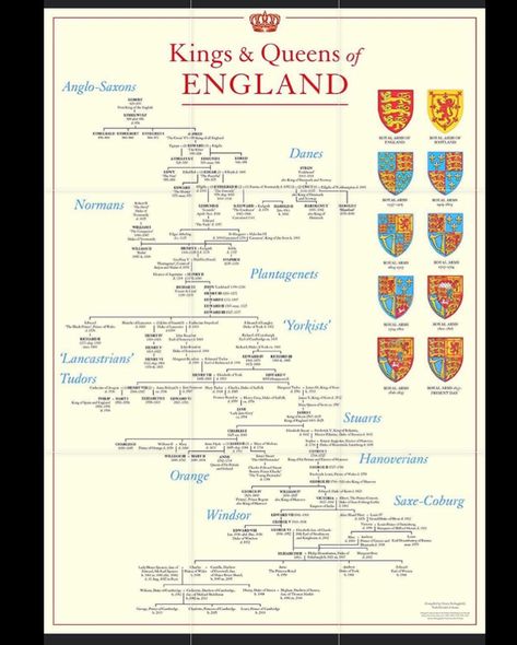 Kings And Queens Of England, Royal Family Tree, Genealogical Tree, British Royal Family Tree, Queens Of England, Royal Ancestry, English Ancestry, Royal Family History, Ancestry Family Tree