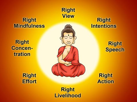 Buddhism Facts and Beliefs: 10 Interesting Facts about Buddhism 8 Fold Path, Buddhist Wisdom, Siddhārtha Gautama, Buddhist Philosophy, Buddha Zen, Buddhism Quote, Buddhist Quotes, Buddha Teachings, Gautama Buddha