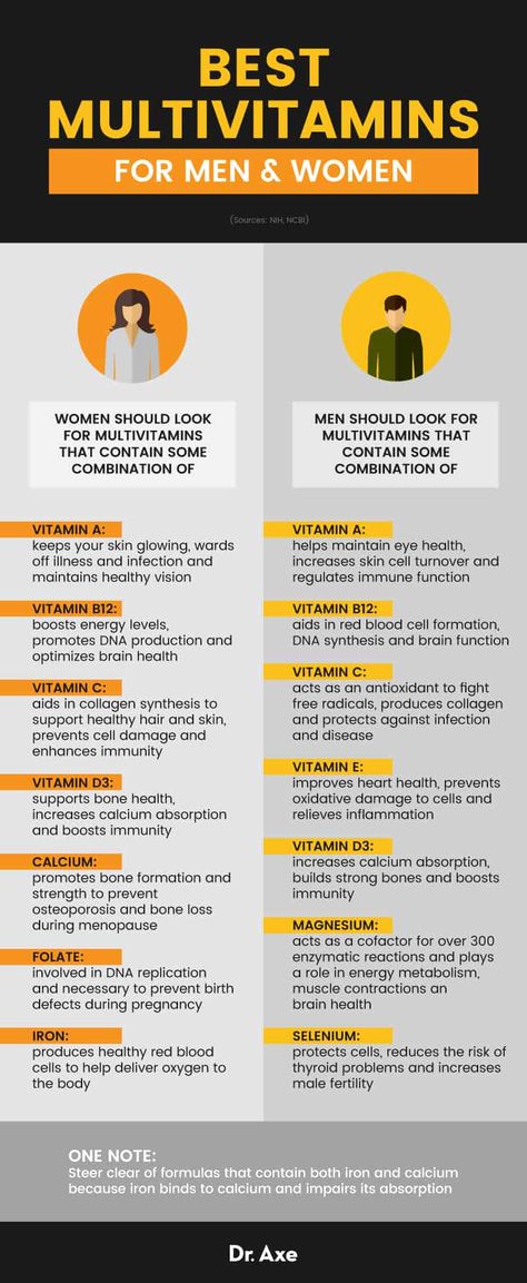 Best multivitamins for men and women - Dr. Axe Best Multivitamin For Men, Vitamins For Men, Mineral Nutrition, Best Multivitamin, Happy Gut, Nutrition Sportive, Sport Nutrition, Stomach Ulcers, Avocado Smoothie