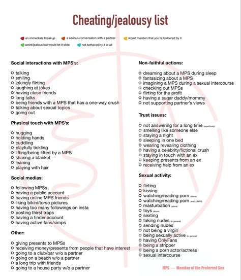 List, relationships, jealousy, checklist, sex, boyfriend, girlfriend, partner, jealous, cheating, cheater, faith, unfaithful, couple, couples My Boundaries Template, Boundaries Checklist, Boundaries Template, Boundaries List, Fun Templates, Alignment Charts, About Me Template, Funny Charts, Character Sheet Template